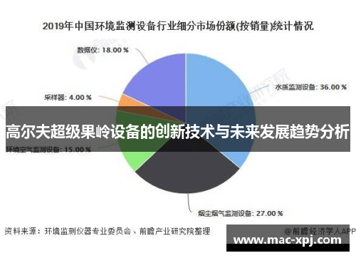 高尔夫超级果岭设备的创新技术与未来发展趋势分析